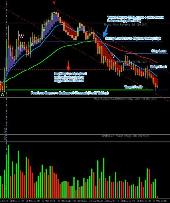 Mad scalper trading system