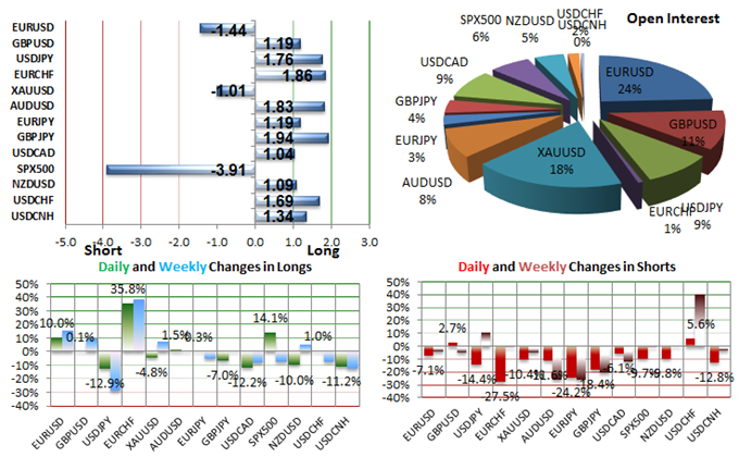 Horizon trading system