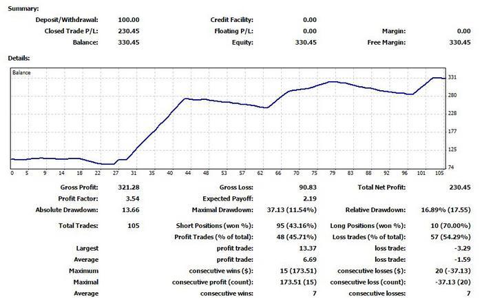Long term forex trend following