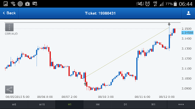 Dca fx forex