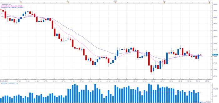 Ibs forex forum