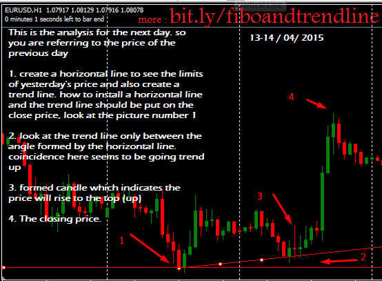 Big profit forex system