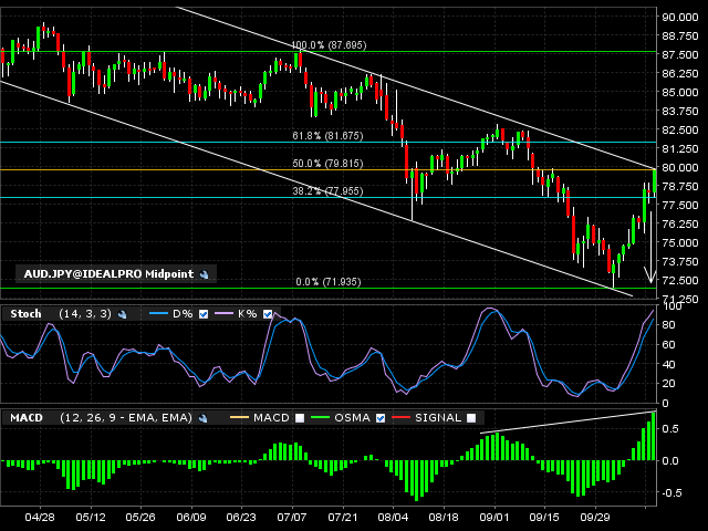 Tw forex