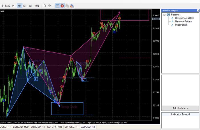 Forex beab