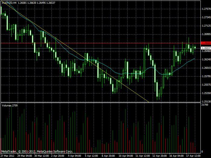 Forexhub price action system