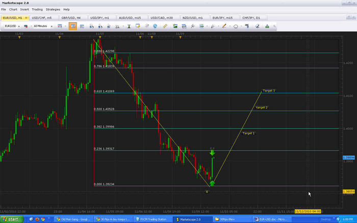 Babypips forex legs