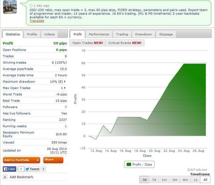 Forex e500