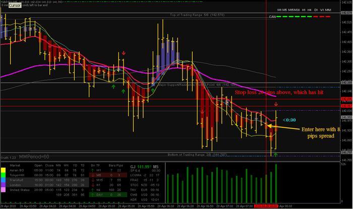 Mad scalper trading system