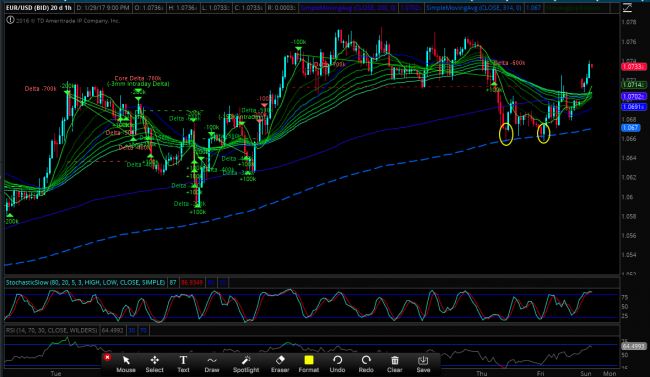 Risk free trading system
