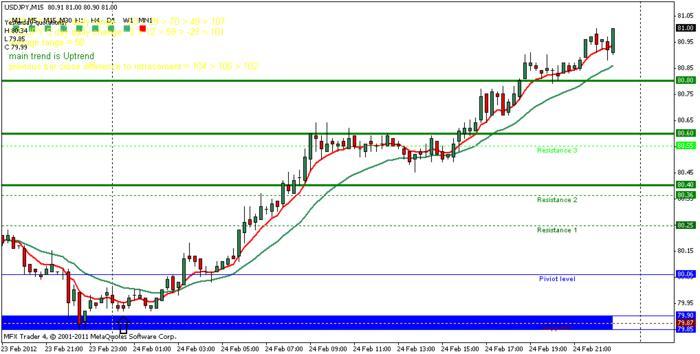 Forex buy side and sell side babypips