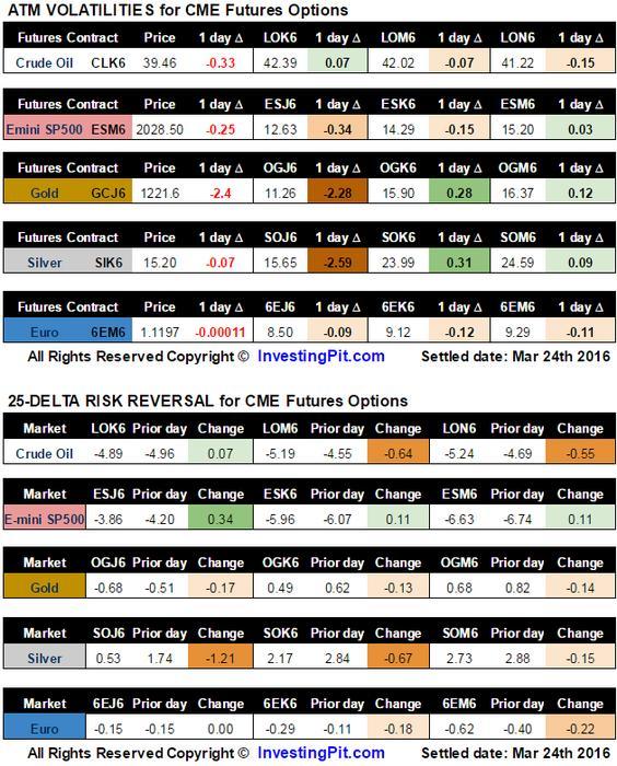 Cme forex