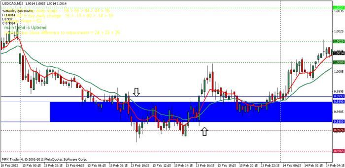 Buy forex signals forum