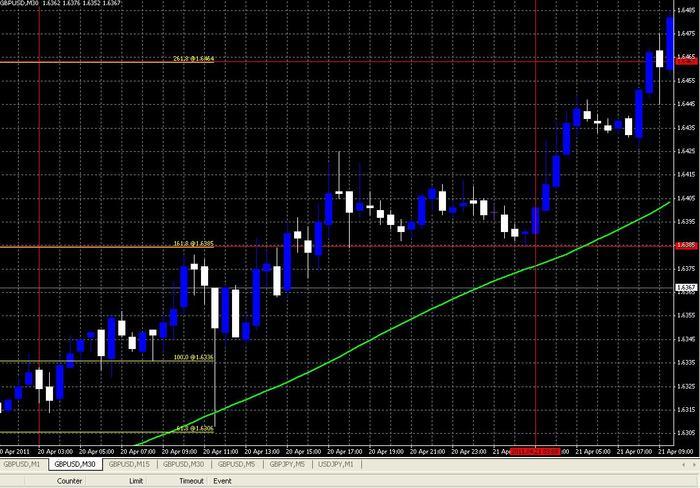 Forex asian session est