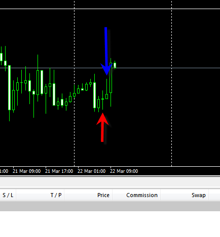 Breakout london morning forex strategy