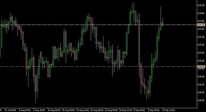 Nickb method forex