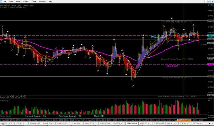 M5 scalping forex system 2.0