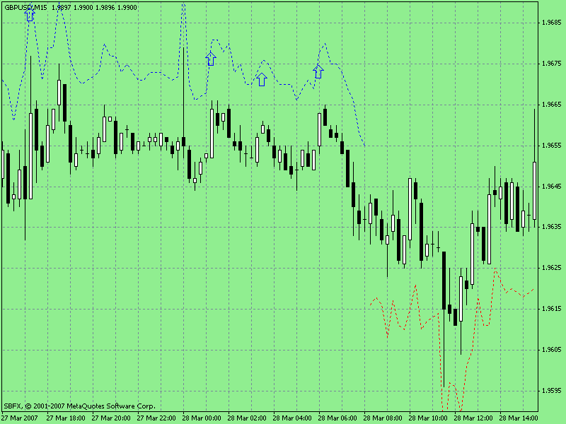 Forex cowabunga system mt4 indicator