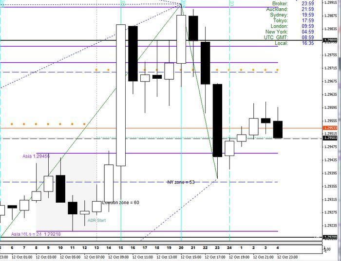 Inner circle trader forex factory