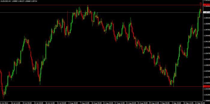 beeb forex