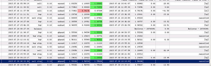 Forex discussion forum