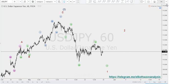 Elliott wave forex forum