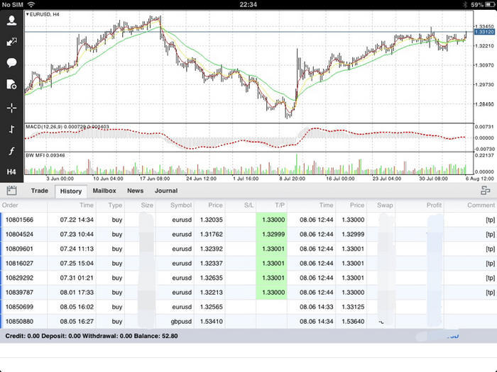 Singapore forex traders forum
