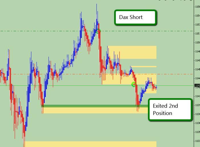 Pure price action trading system