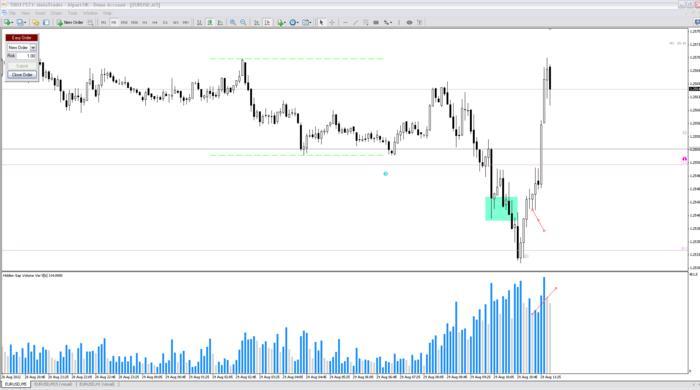 Confluence definition forex