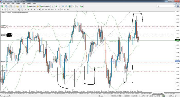 Forex cs pattern