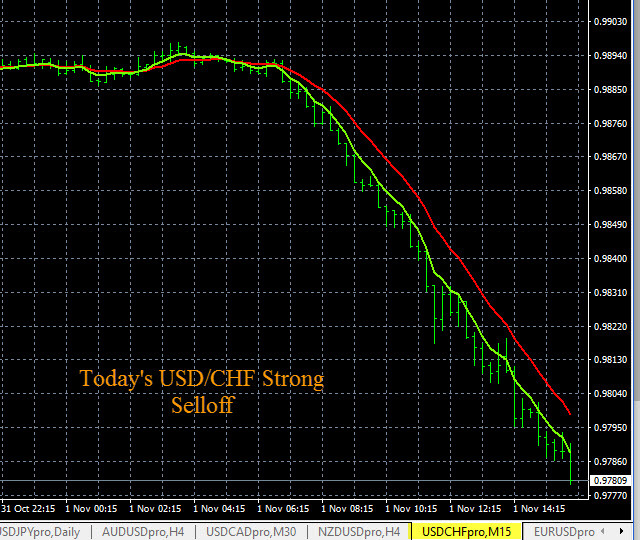 Forexearlywarning