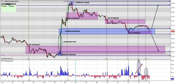 Vroc forex