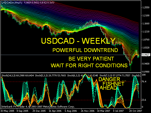 Position trading strategies