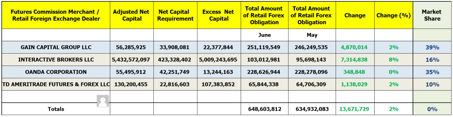 Cftc forex brokers
