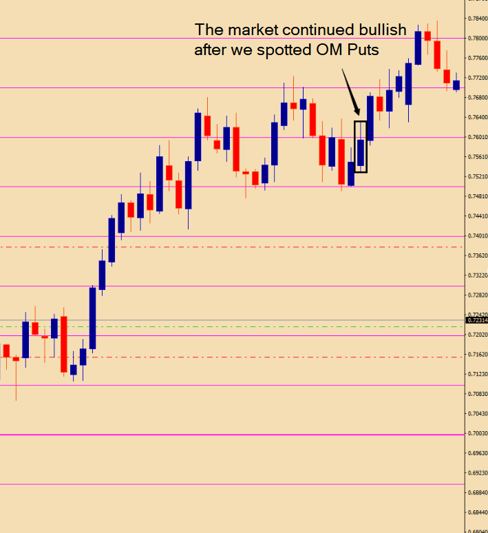 Psychological Levels & Round Numbers in Forex Trading