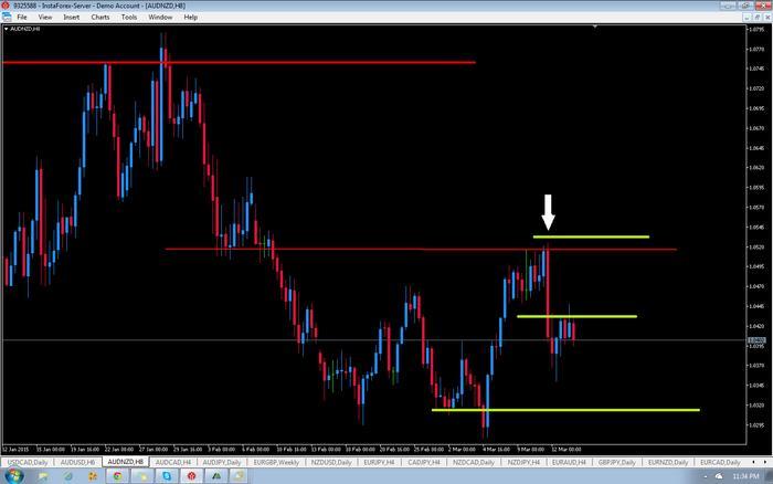 Forex price action forum