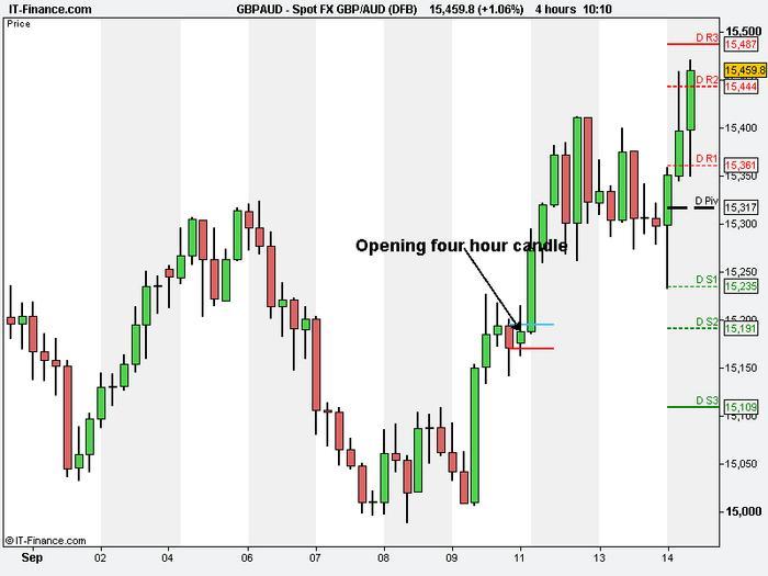 Dfb forex