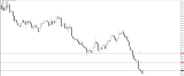 Forex fta