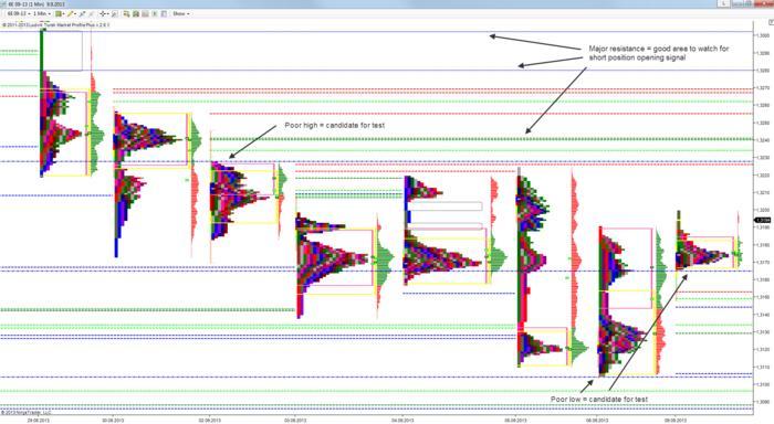 Cfa forex trading