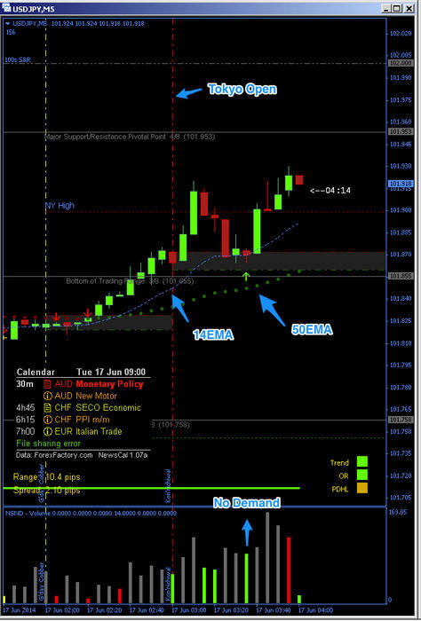 Mad scalper trading system