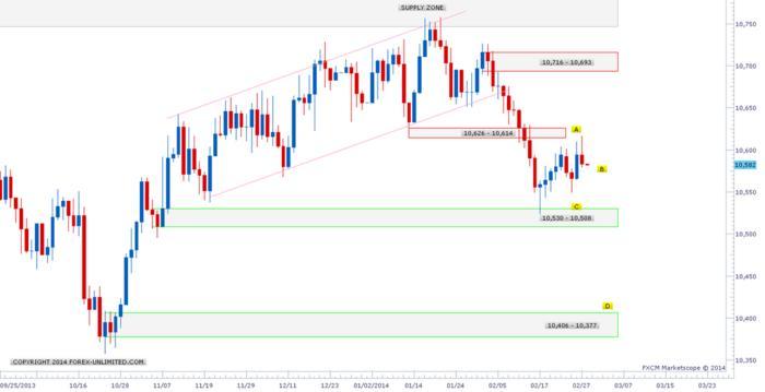 Forex magazine #104
