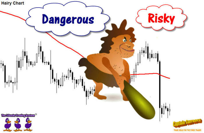 Three ducks trading system ebook