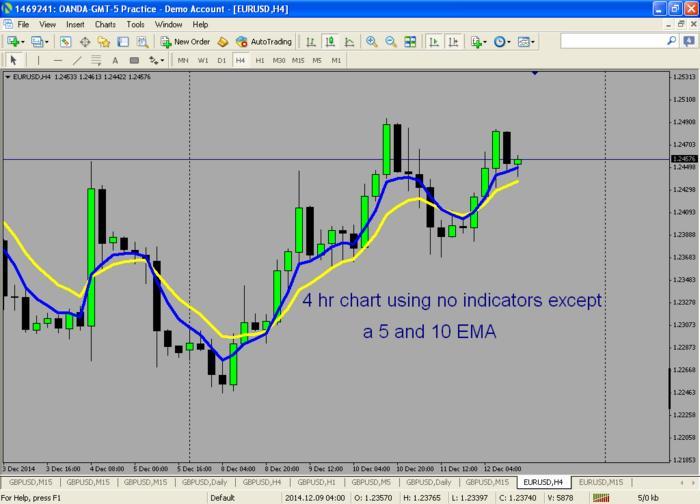 Forex brothers