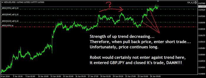 Forex e500