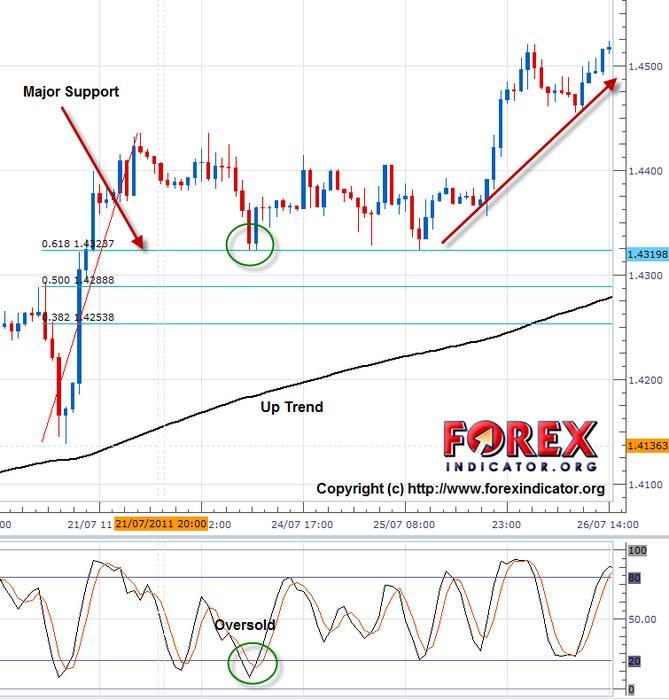 Forex trend forum