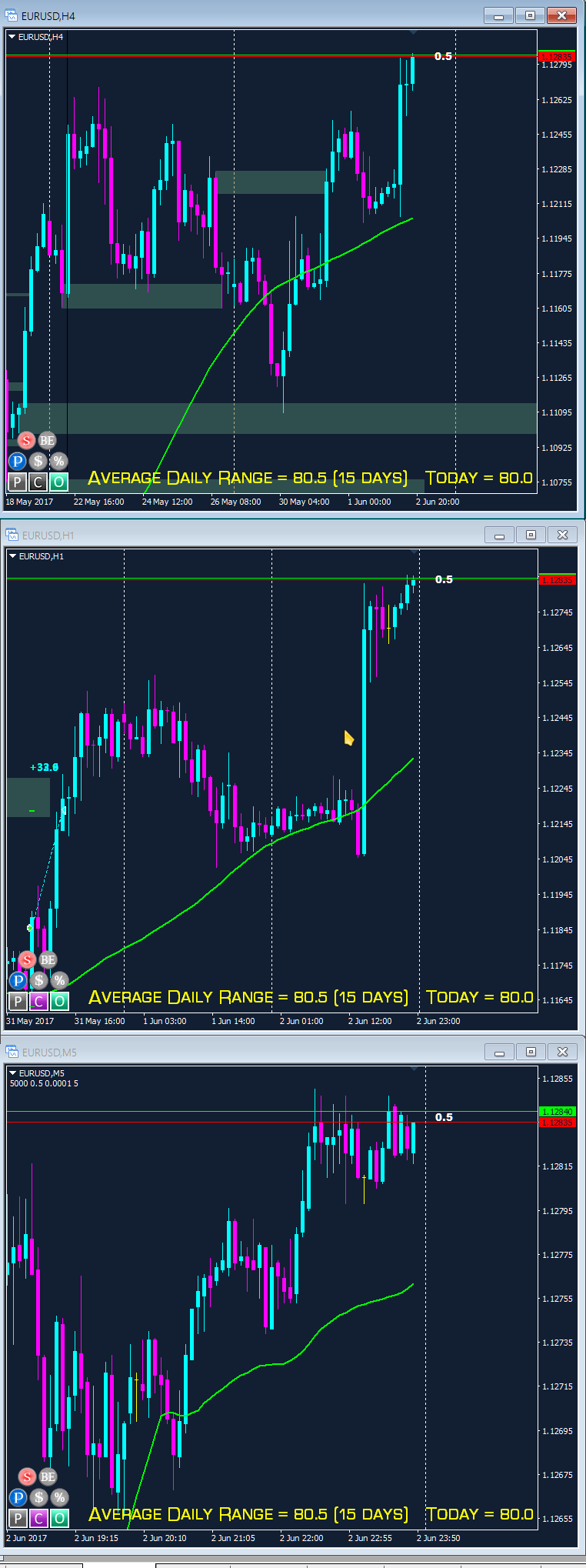 3 ducks trading system