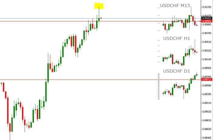 Forexhub price action system