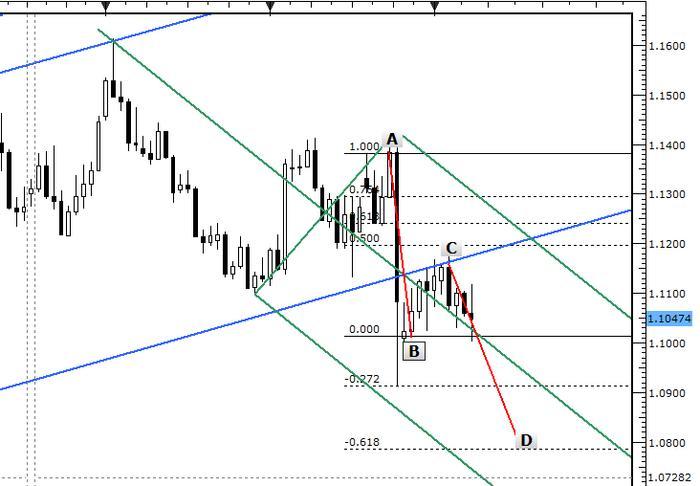 Forex porn