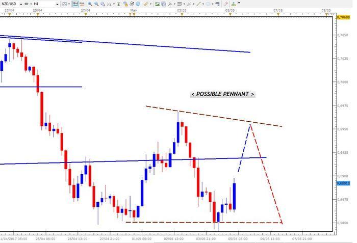 Advantage aggressive trading system 2
