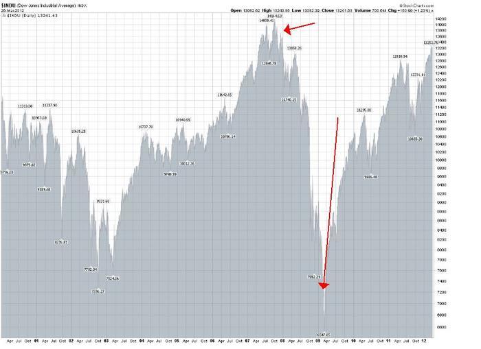 Is forex gambling