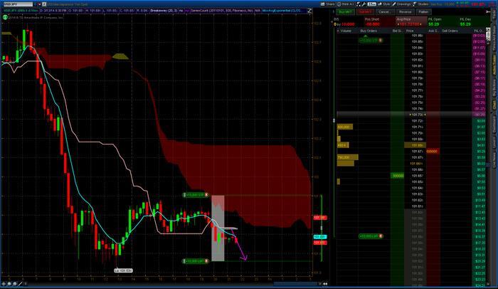 Forex scalping strategy babypips